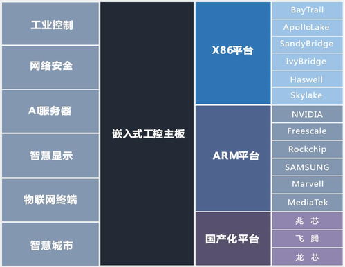 x86嵌入式主板定制與開發(fā) 深圳聯(lián)智通達(dá)在網(wǎng)絡(luò)安全與信息安全軟件領(lǐng)域的專業(yè)賦能